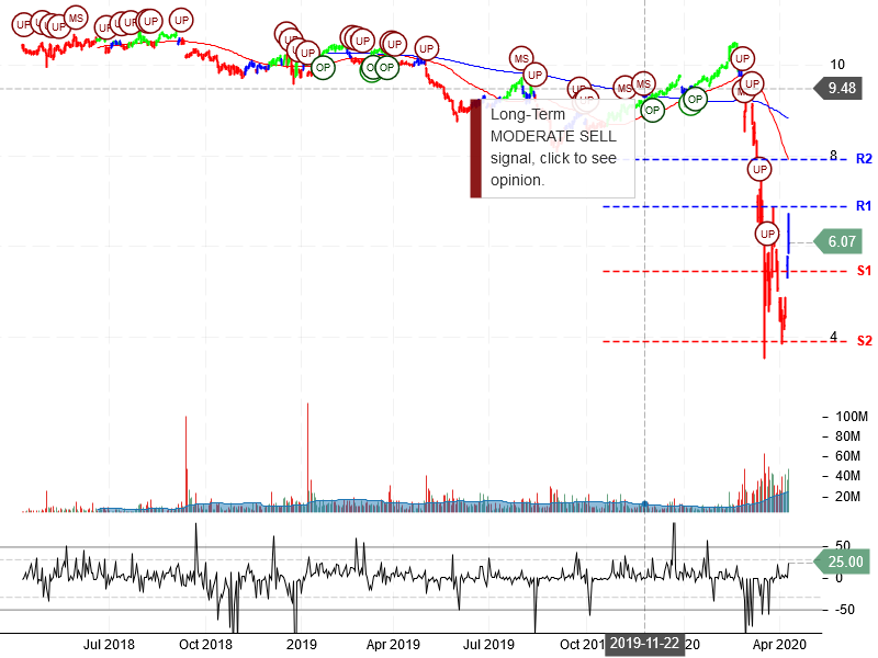 Annaly Capital Management Inc Stock Chart