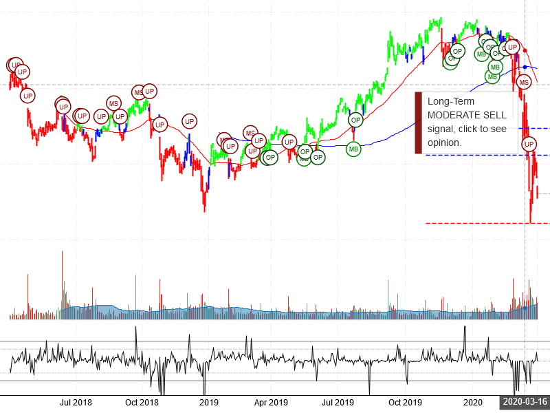 AT&T Inc Stock Chart