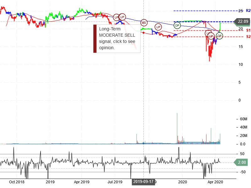 Tallgrass Energy LP Stock Chart