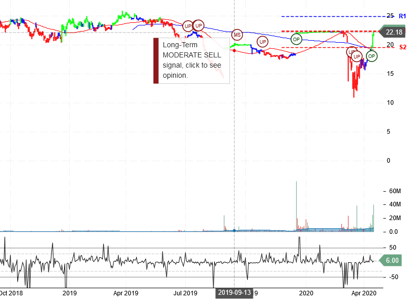 Tallgrass Energy LP Stock Chart