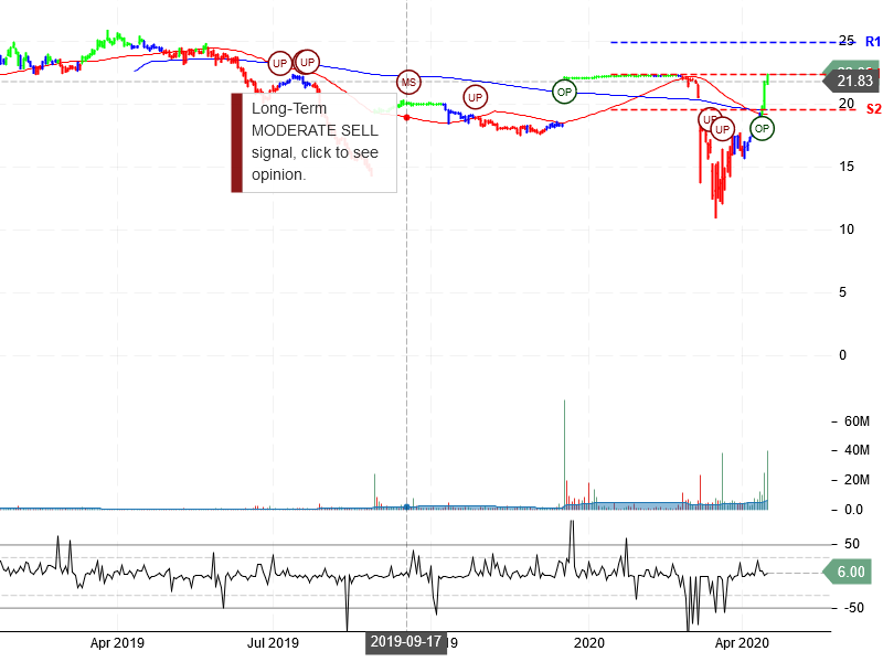 Tallgrass Energy LP Stock Chart