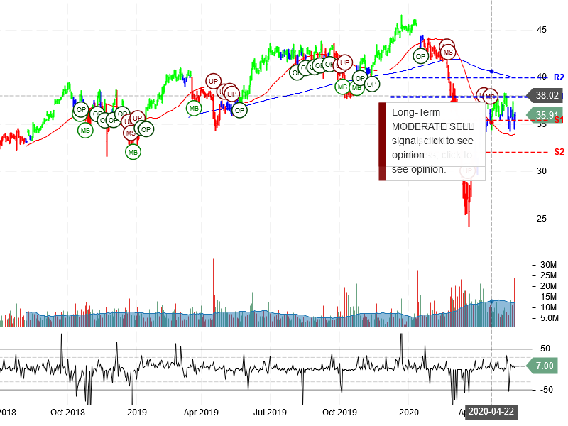 Boston Scientific Corporation Stock Chart