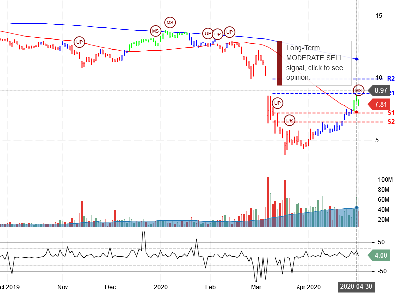 Energy Transfer LP Stock Chart