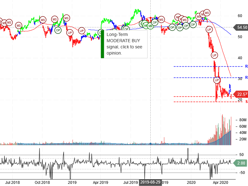 Energy Transfer LP Stock Chart