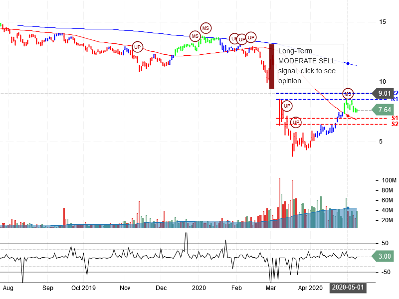 Energy Transfer LP Stock Chart