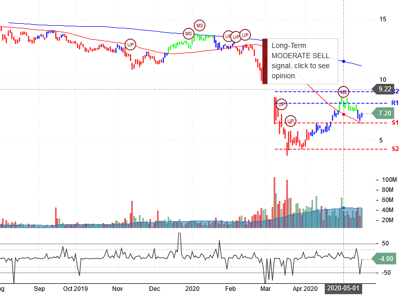 Energy Transfer LP Stock Chart