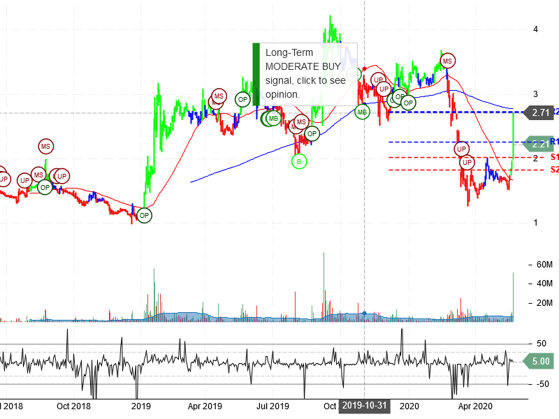 Federal National Mortgage Association Stock Chart