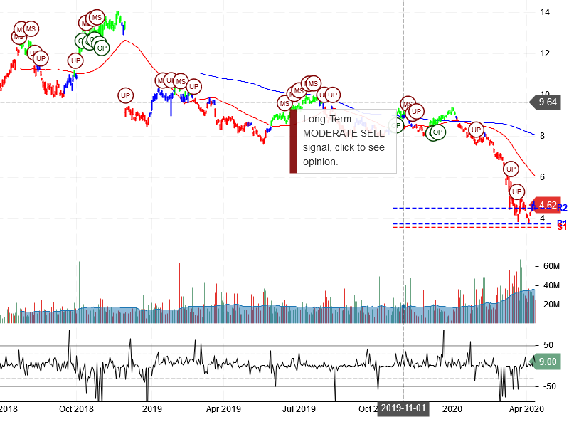 Itau Unibanco Holding S.A Stock Chart