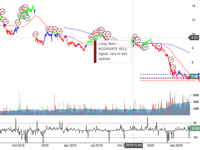 Itau Unibanco Holding S.A Stock Chart