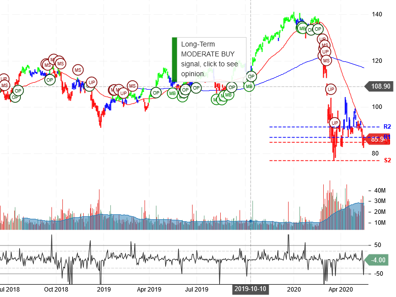 JPMorgan Chase & Co. Stock Chart