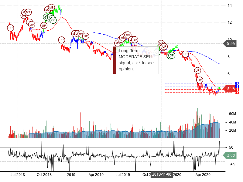 Itau Unibanco Holding S.A. Stock Chart