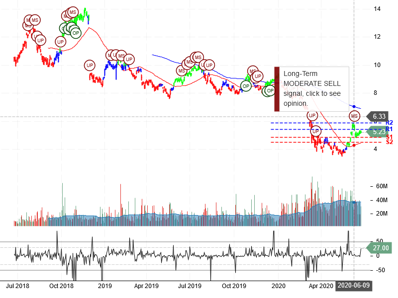 Itau Unibanco Holding S.A Stock Chart