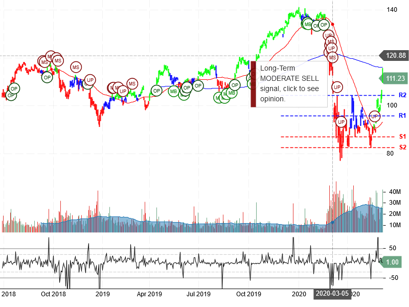 JPMorgan Chase & Co Stock Chart