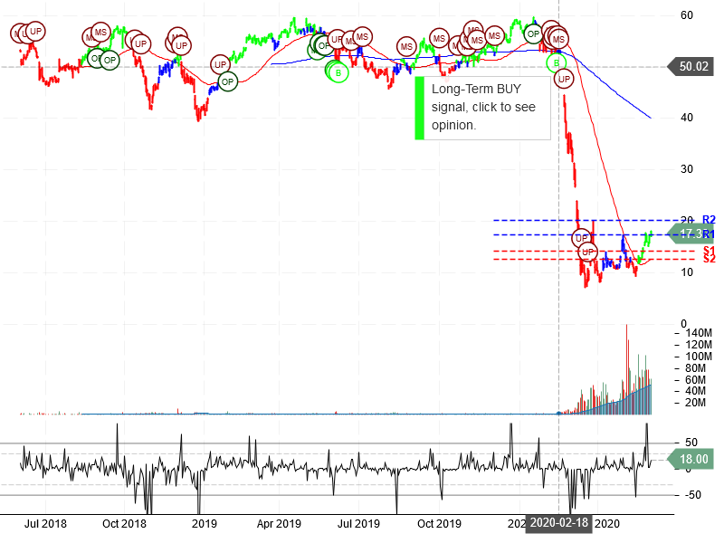 Norwegian Cruise Line Holdings Ltd Stock Chart