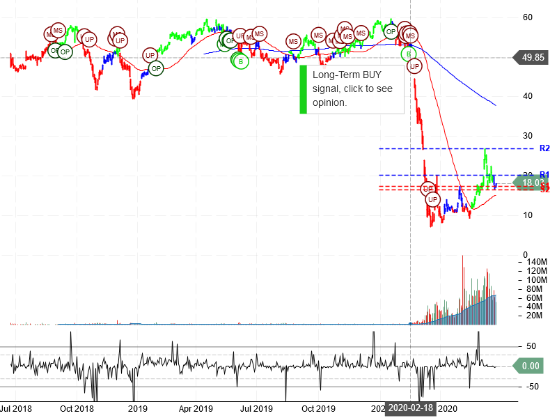 Norwegian Cruise Line Holdings Ltd Stock