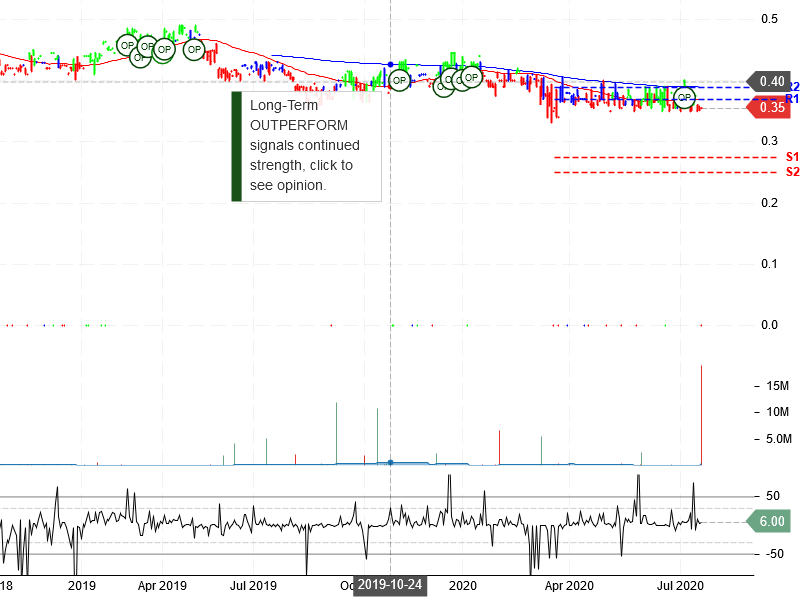 Bank of China Limited Stock Chart