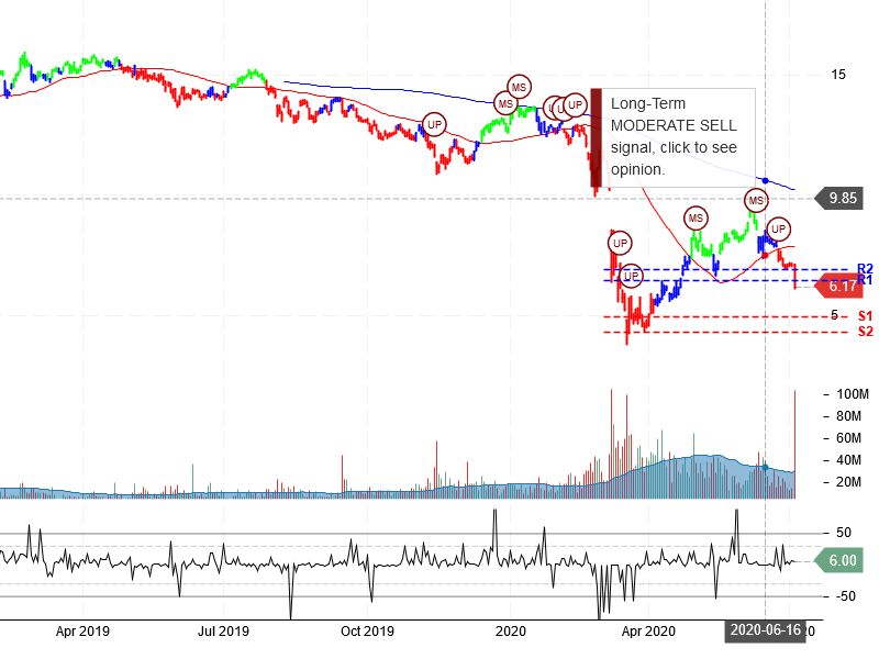 Energy Transfer LP Stock Chart