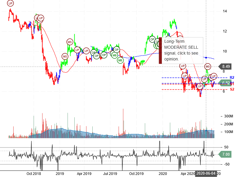 General Electric Company Stock Chart