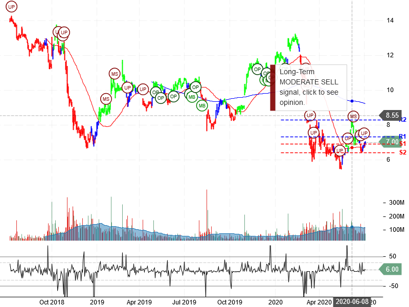 General Electric Company Stock Chart