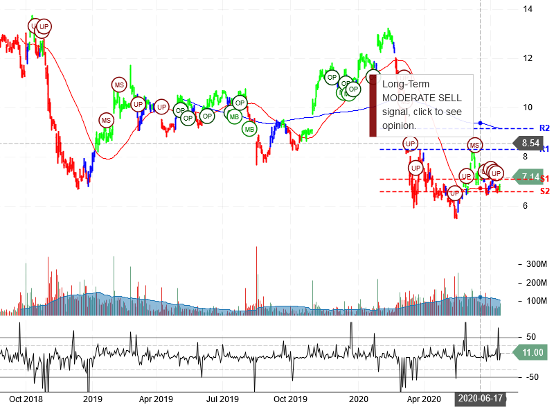 General Electric Company Stock Chart