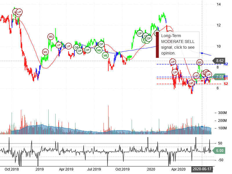 General Electric Company Stock Chart