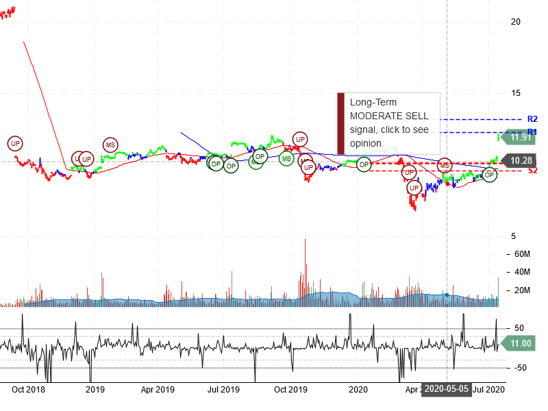 Infosys Limited Stock Chart