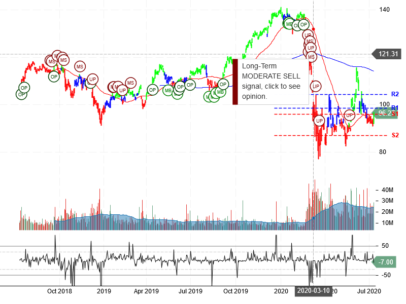 JPMorgan Chase & Co Stock Chart