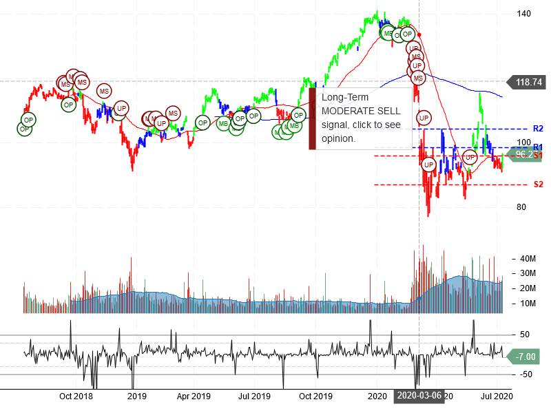 JPMorgan Chase & Co Stock Chart