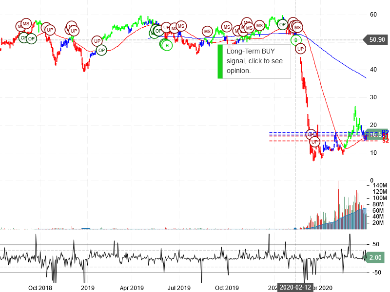 Norwegian Cruise Line Holdings Ltd Stock Chart