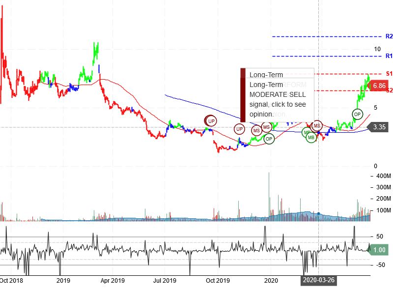 NIO Inc Stock Chart