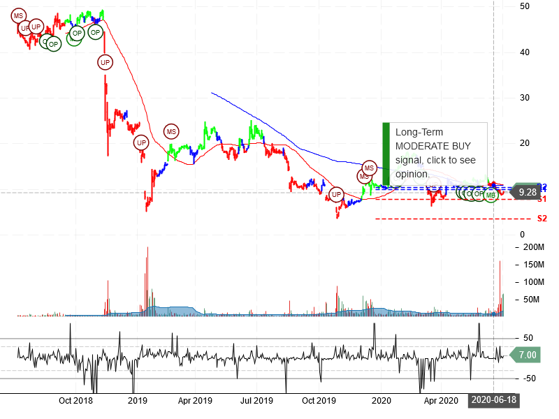 PG&E Corporation Stock Chart