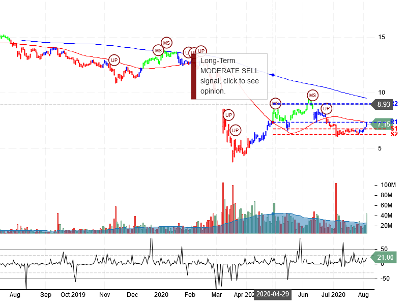 Energy Transfer LP Stock Chart