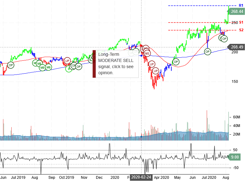 Ford Motor Company Stock Chart