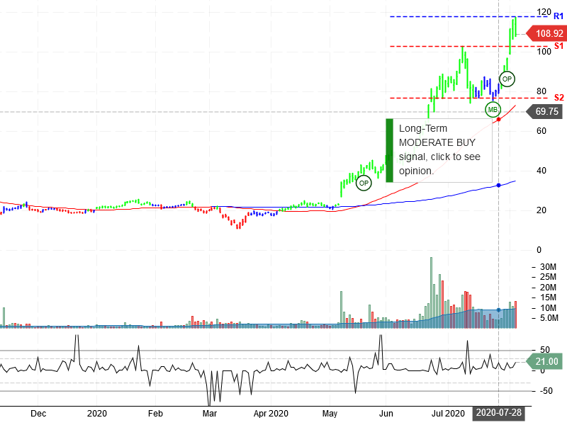 Fastly Inc Stock Chart