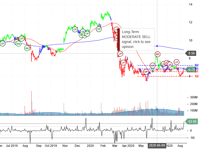 General Electric Company Stock Chart