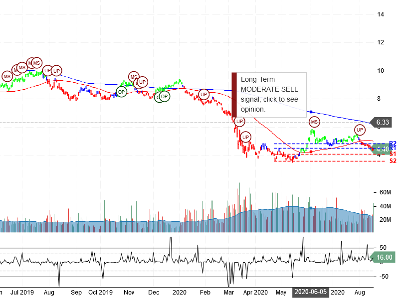 Itaú Unibanco Holding S.A Stock Chart