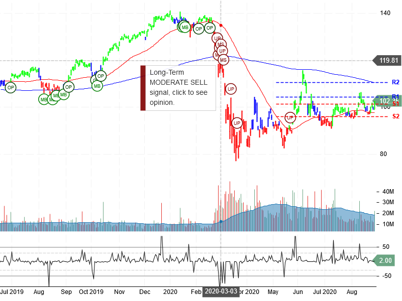 JPMorgan Chase & Co Stock Chart