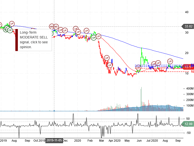 American Airlines Group Inc Stock