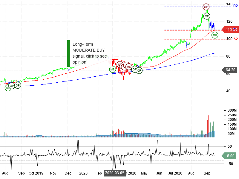 Apple Inc Stock Chart