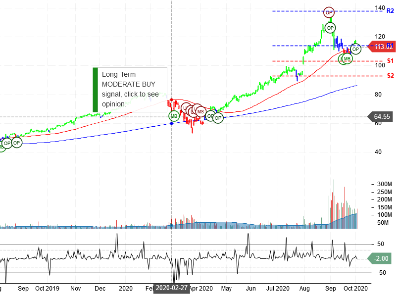 Apple Inc Stock Chart