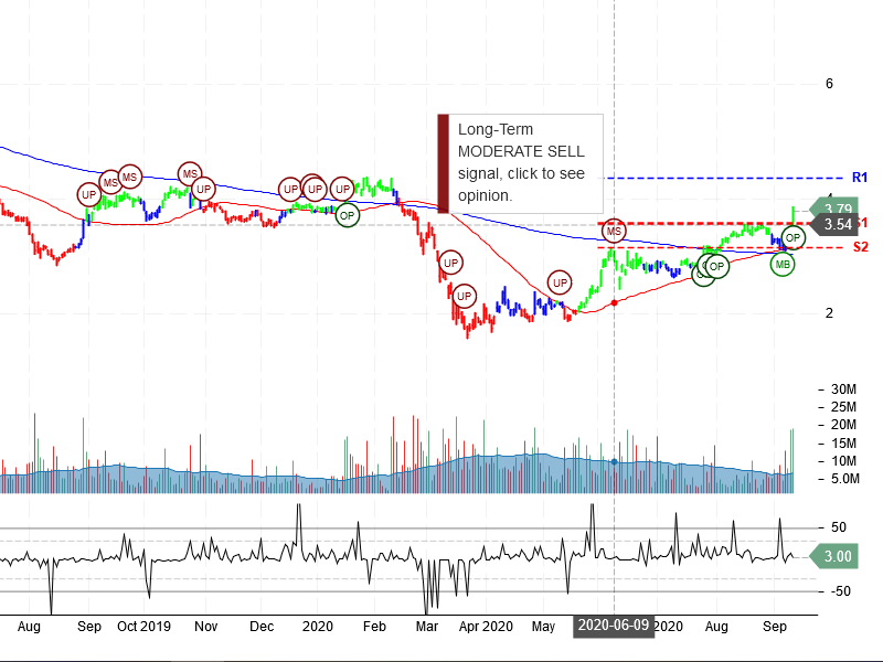 Cemex S.A.B. de C.V Stock Chart