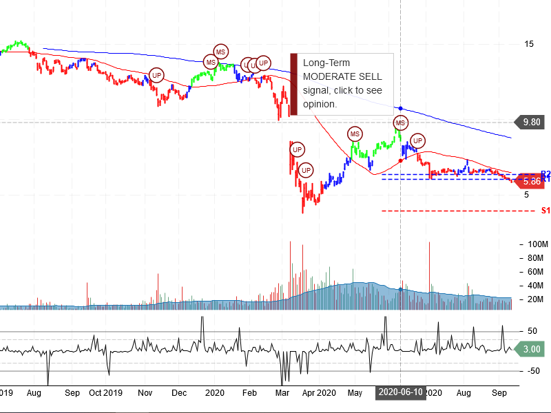 Energy Transfer LP Stock Chart