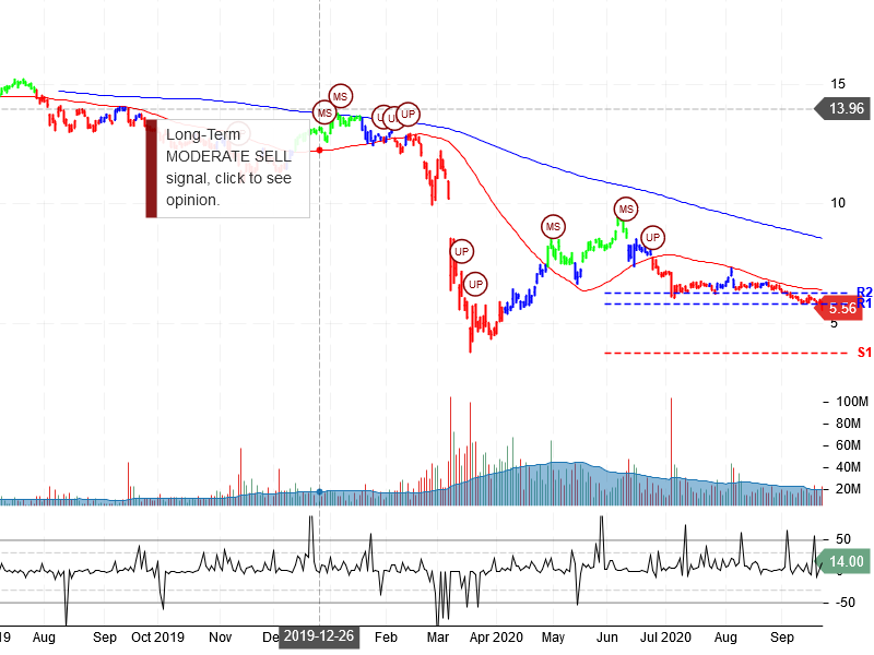 Energy Transfer LP Stock Chart