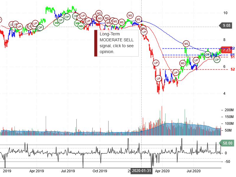 Ford Motor Company Stock