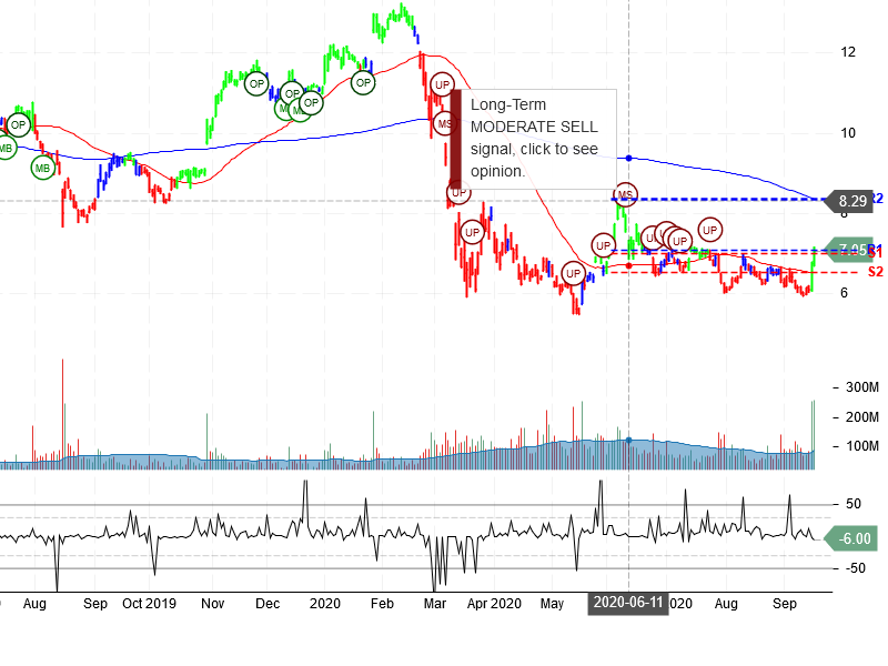 General Electric Company Stock Chart