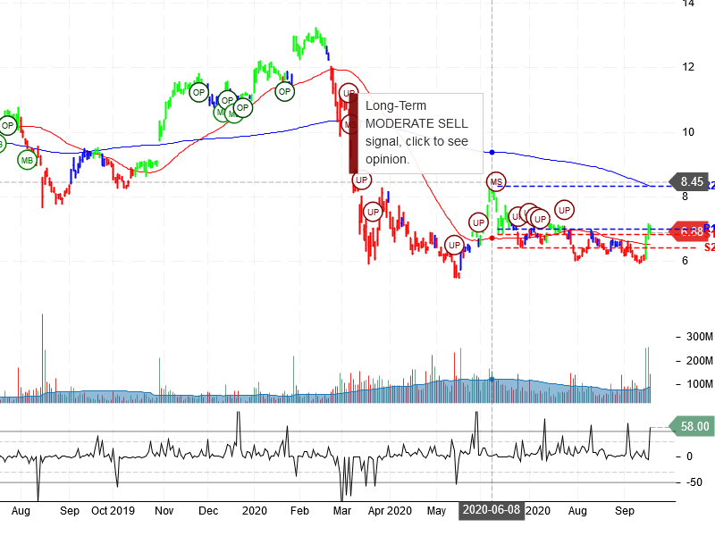 General Electric Company Stock Chart