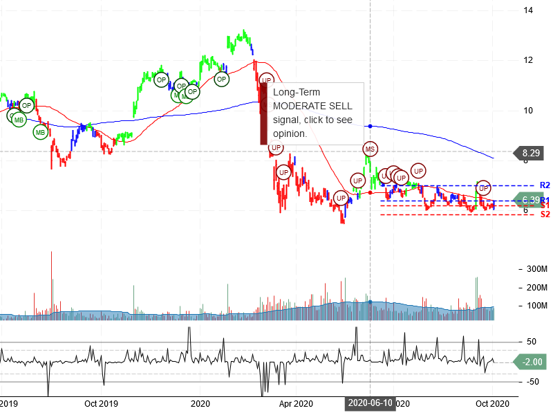 General Electric Company Stock Chart