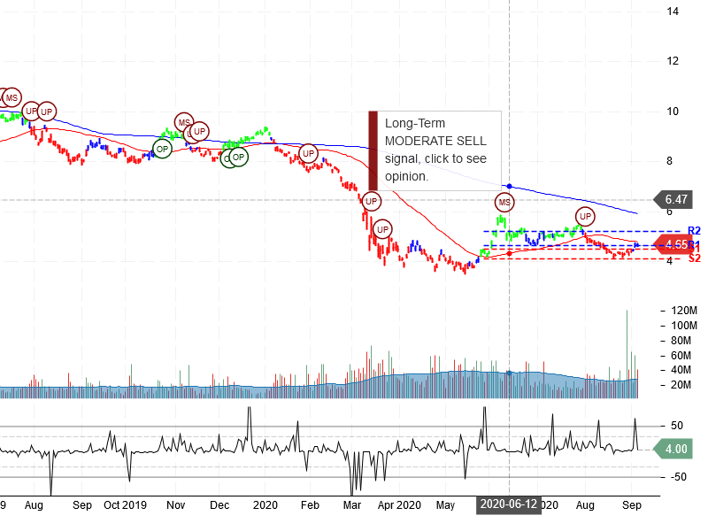 Itaú Unibanco Holding S.A Stock Chart