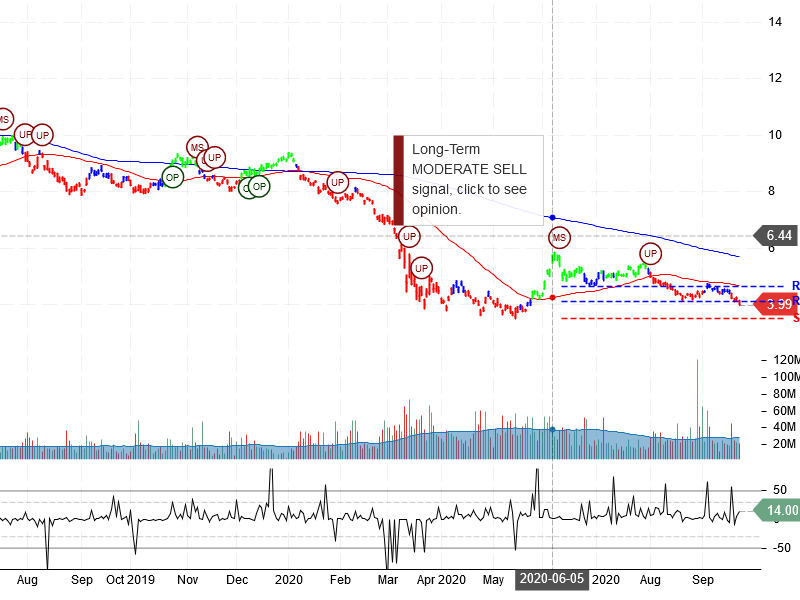 Itaú Unibanco Holding S.A Stock Chart