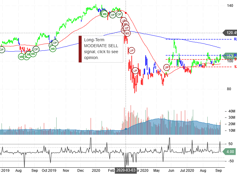 JPMorgan Chase & Co Stock Chart